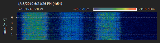 SpectrumView